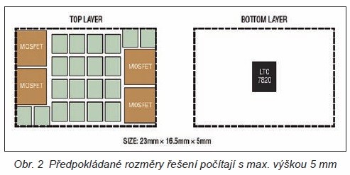 Účinný měnič se spínanými kapacitami, vysokou hustotou, a hlavně výkonem 1